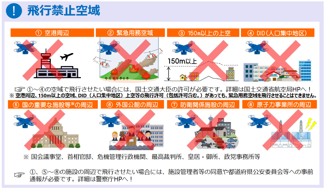 飛行禁止空域