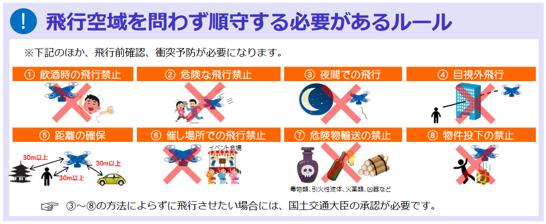 飛行空域を問わず順守する必要があるルール